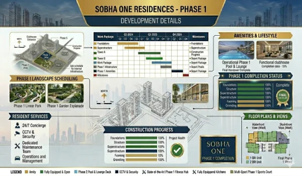 Featured Image of Sobha One Residences Phase 1 Development Details