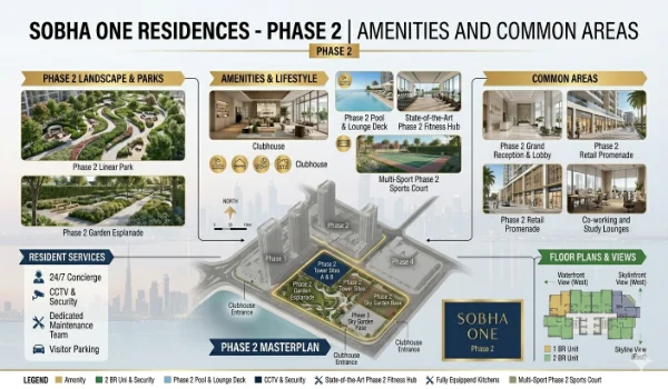 Featured Image of Phase 2 Amenities And Common Areas