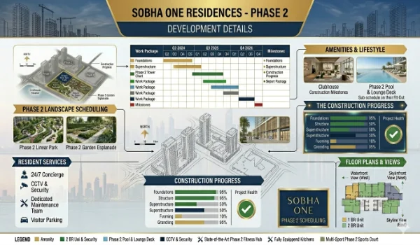 Featured Image of Sobha One Residences Phase 2 Development Details