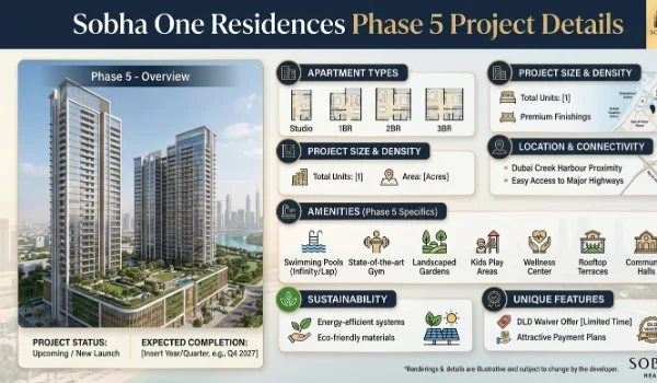 Featured Image of Sobha One Residences Phase 5 Project Details