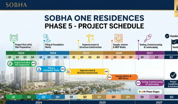 Featured Image of Sobha One Residences Phase 5 Project Schedule