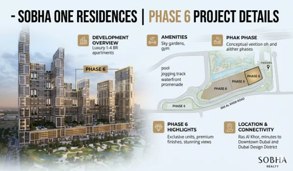 Featured Image of Sobha One Residences Phase 6 Project Details