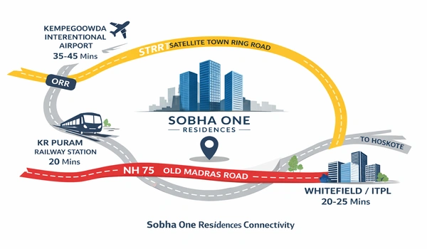 Featured Image of Sobha One Residences Connectivity